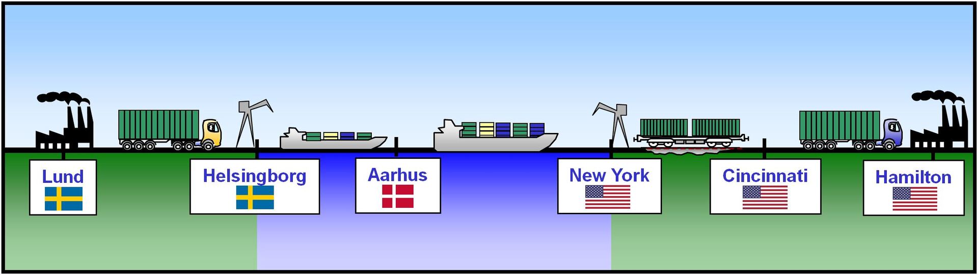 Kombitransport af container fra Europa til USA